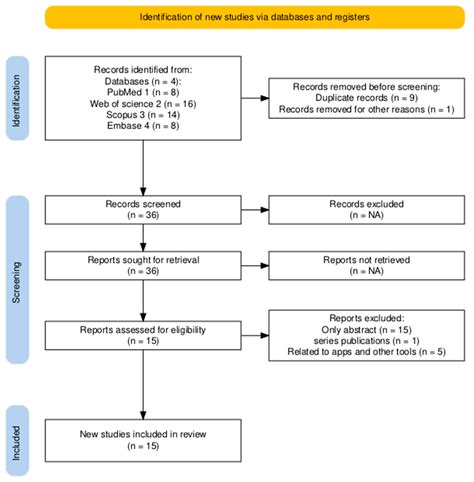 Medication Safety in Saudi Arabia: Evaluating the Current Situation and ...