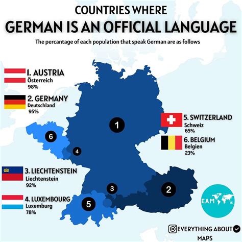Image result for German Language Countries