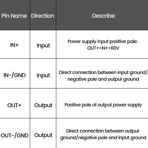LM2596S 3A DC-DC Adjustable Power Supply Step Down | Ubuy India