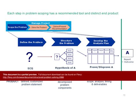 Image result for Structured Problem Solving