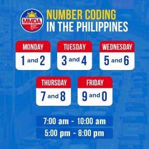 Image result for MMDA Number Coding Scheme