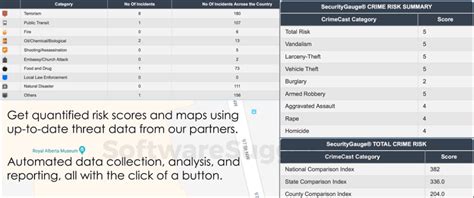 RiskWatch Pricing, Reviews, & Features in 2023