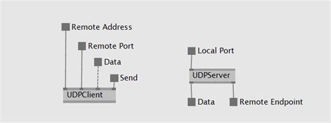 VL: Networking and Async