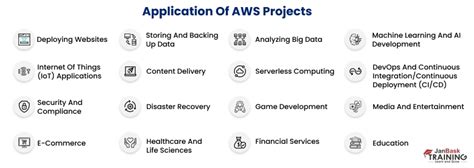 AWS Project Plan 的图像结果