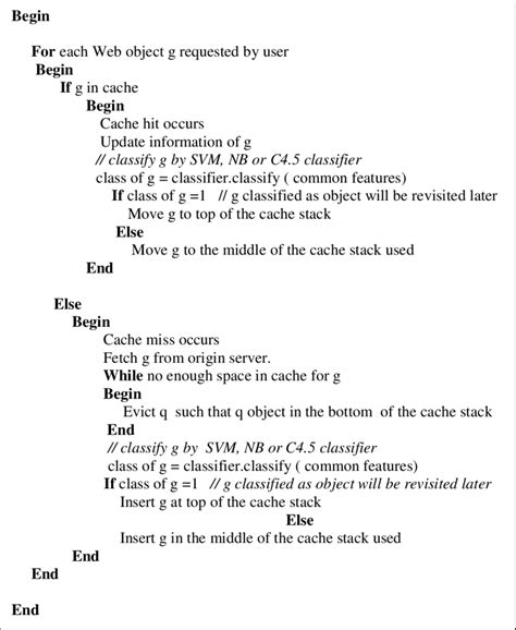 Image result for Lru Algorithm