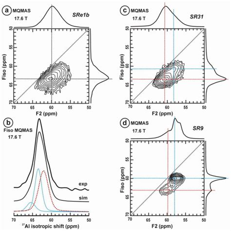 Minerals | Special Issue : NMR Spectroscopy in Mineralogy and Crystal ...
