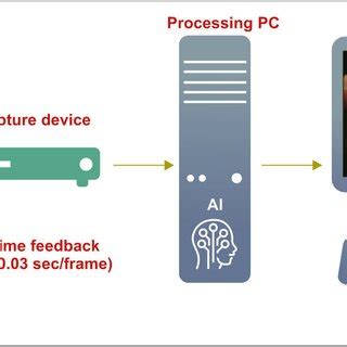 Image result for Polyp Detection Device