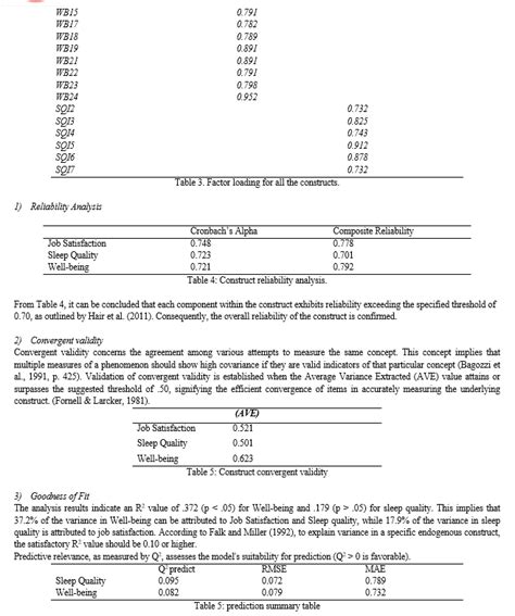 Navigating the Nexus: Examining Job satisfaction, Sleep quality, and ...