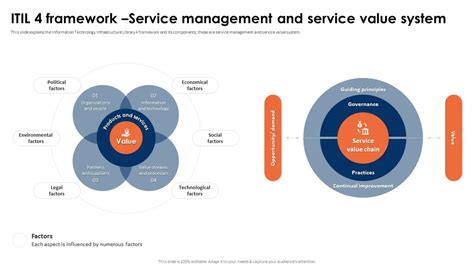 ITIL Service Delivery Framework 的图像结果