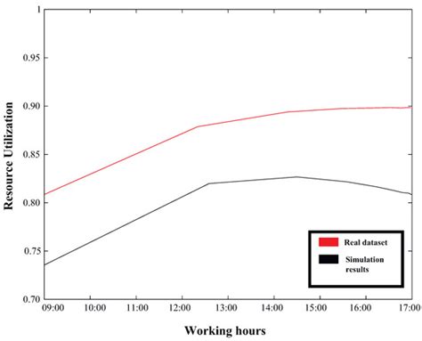 A Novel Method for General Hierarchical System Modeling via Colored ...
