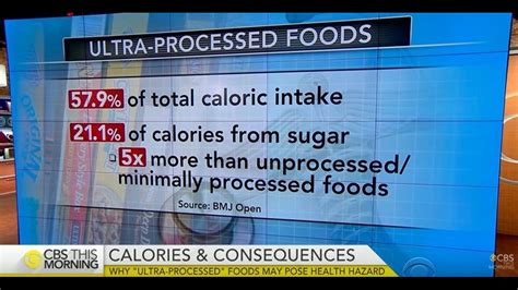 Image result for Processed Food Dangers