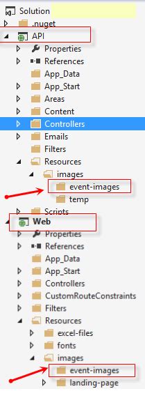 Image result for Organization of .Net Web API Project D Folder