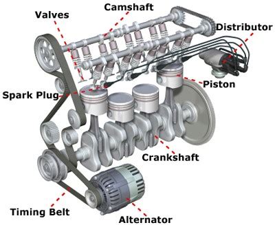 Basic Engine Parts 的图像结果