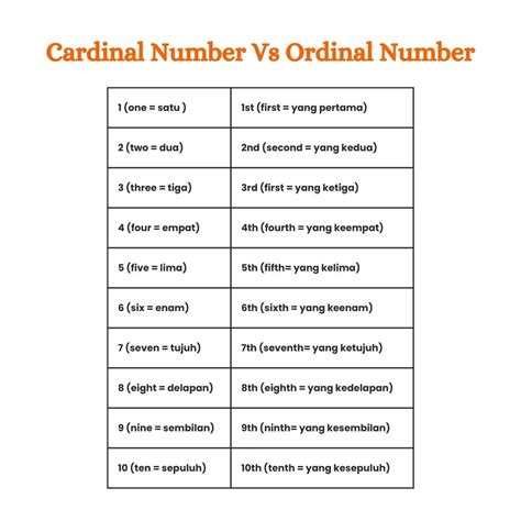 Cardinal Number Vs Ordinal Number - Kampung Inggris LC Pare