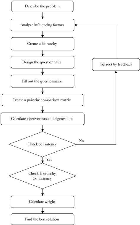 AHP Method Tutorial 的图像结果