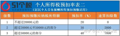 灵薪数字科技提供灵活用工工资报酬代发及税务筹划的综合解决方案