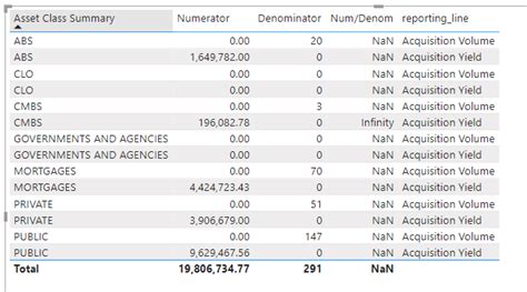 Divide Numerator by Denominator - Row Level - Microsoft Fabric Community