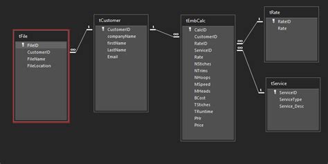 Access Database Tutorial Relationships 的图像结果