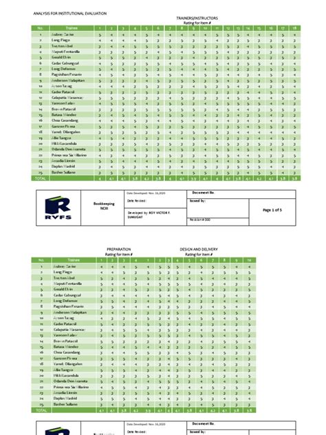 Image result for Program Review and Analysis