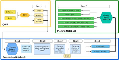 Image result for PowerShell Script Flow Chart