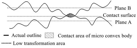 Wear Model of a Mechanical Seal Based on Piecewise Fractal Theory