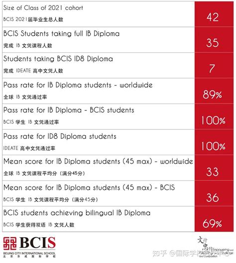 国际学校值得上吗？学习国际课程有哪些优势？ - 知乎