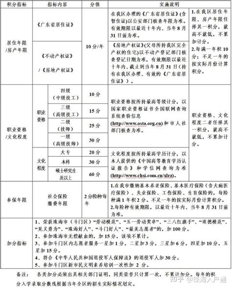 2023南山区积分入学项目及分值标准一览表- 深圳本地宝