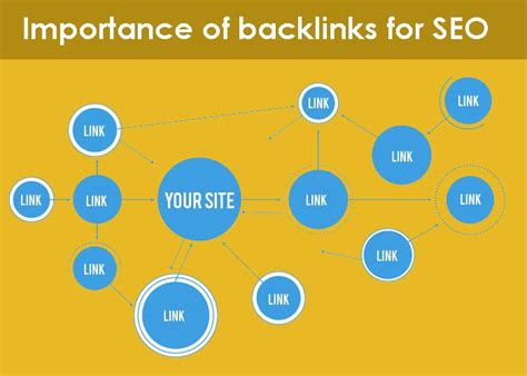 Image result for Backlink Generator with Keyword