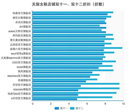 一文回顾历年“双十一”战绩：猫狗大战，消费层次转变，95后成主力，广东省最能剁手_产经_前瞻经济学人