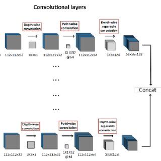 Multi Model View 的图像结果