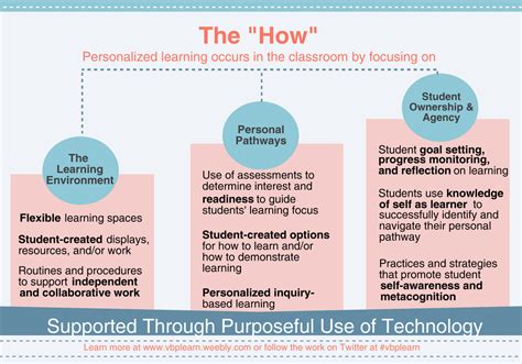 Personalized Learning Examples 的图像结果
