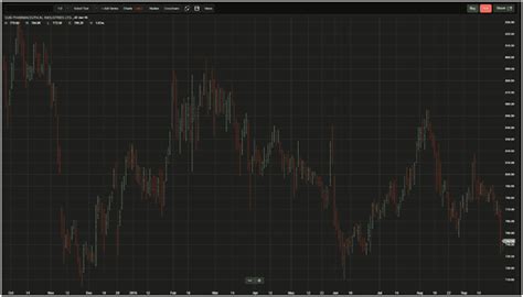 Kotak Trading Platform 的图像结果