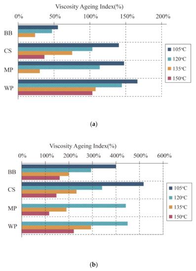 A Review of Characteristics of Bio-Oils and Their Utilization as ...