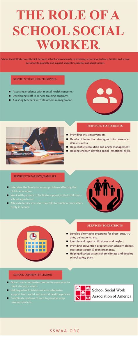 School Social Work Jobs