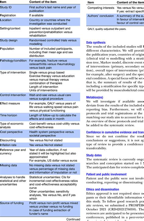 Image result for Data Items