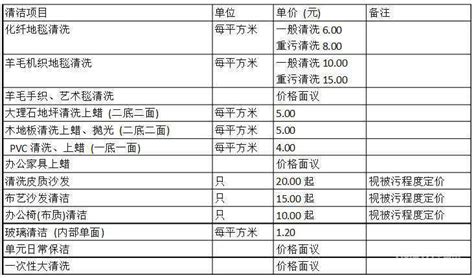 最新家庭保洁收费标准_过家家装修网