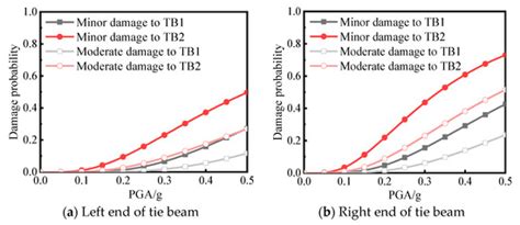 Seismic Fragility Analysis of Reinforced Concrete Simply Supported ...
