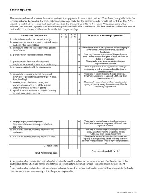 Matrix Partnership Model 的图像结果