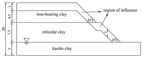 Study on Slope Stability of Paleo-Clay Strength Degradation Under ...