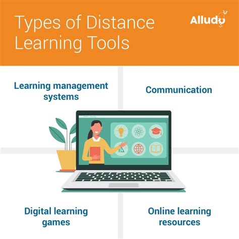 Image result for How to Use Distance Learning