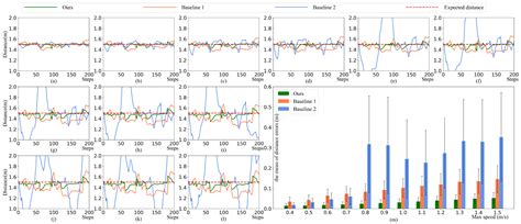 Adaptive Distributed Control for Leader–Follower Formation Based on a ...