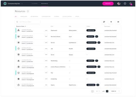 Image result for Container Engine Software