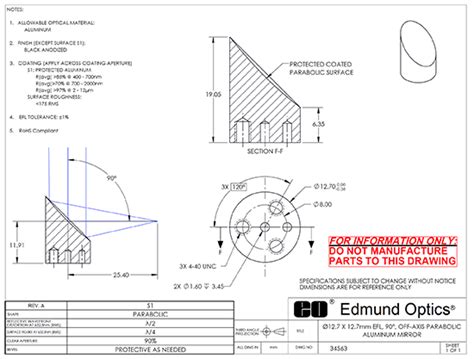 Diamond Turning | Edmund Optics