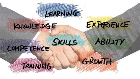 Image result for Dynamic Learning Strategies