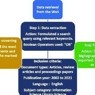 Image result for Data Extraction Abstract