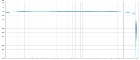 Image result for Linear Phase Vs Minimum Phase