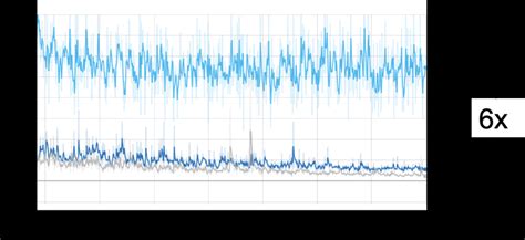 Image result for Classification Loss Function in Object Detection