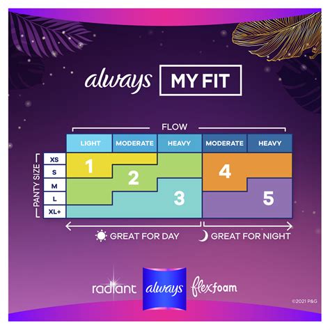 Radiant Pads: Size 4 Overnight With Wings Scented | Always®