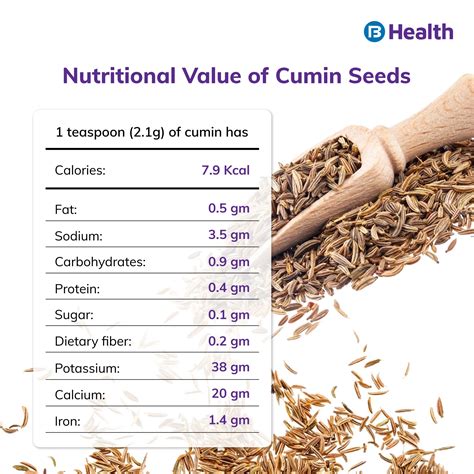 Health Benefits of Cumin Seeds, Nutritional Value, Recipes