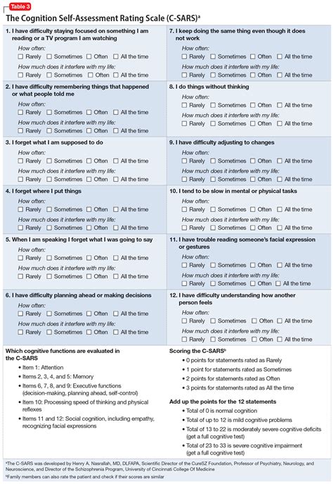 The Cognition Self-Assessment Rating Scale for patients with ...